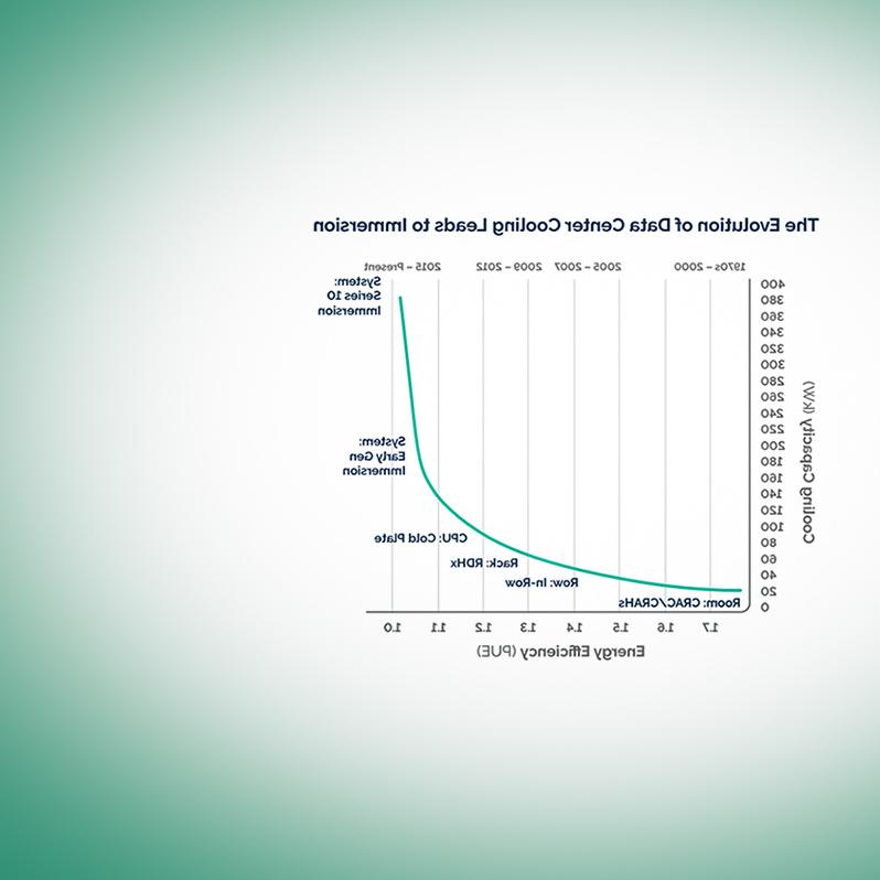 数据中心浸入式冷却演变图